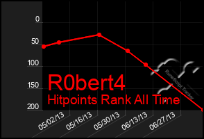 Total Graph of R0bert4