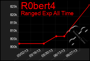 Total Graph of R0bert4