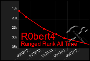 Total Graph of R0bert4