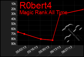 Total Graph of R0bert4