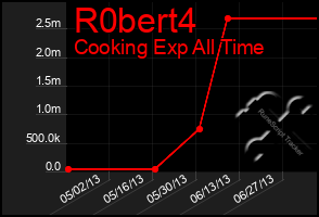 Total Graph of R0bert4