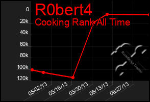 Total Graph of R0bert4