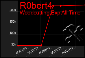 Total Graph of R0bert4