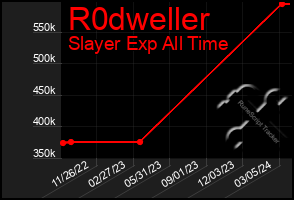 Total Graph of R0dweller