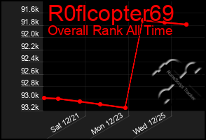 Total Graph of R0flcopter69