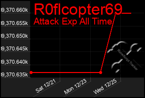 Total Graph of R0flcopter69