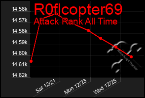 Total Graph of R0flcopter69