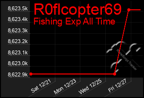 Total Graph of R0flcopter69