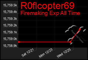 Total Graph of R0flcopter69