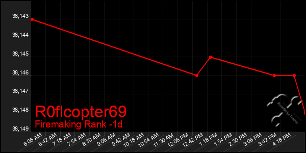 Last 24 Hours Graph of R0flcopter69