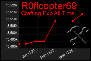 Total Graph of R0flcopter69