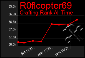 Total Graph of R0flcopter69