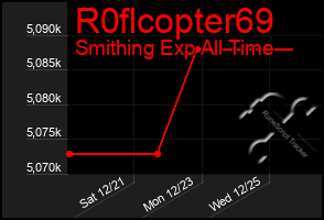 Total Graph of R0flcopter69