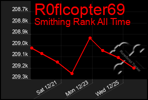 Total Graph of R0flcopter69