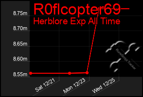 Total Graph of R0flcopter69