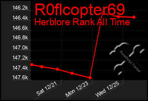 Total Graph of R0flcopter69