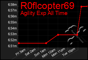 Total Graph of R0flcopter69