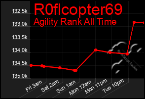 Total Graph of R0flcopter69