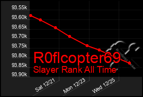 Total Graph of R0flcopter69