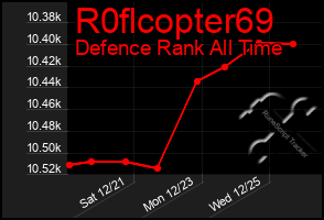 Total Graph of R0flcopter69