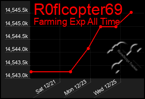 Total Graph of R0flcopter69