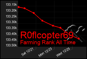 Total Graph of R0flcopter69