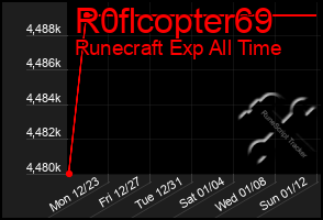 Total Graph of R0flcopter69