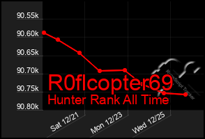 Total Graph of R0flcopter69