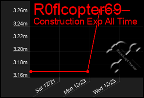 Total Graph of R0flcopter69