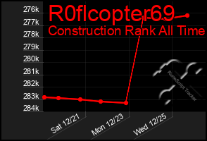 Total Graph of R0flcopter69