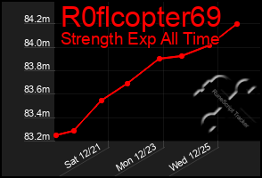 Total Graph of R0flcopter69