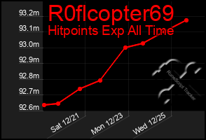 Total Graph of R0flcopter69