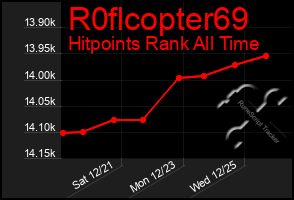 Total Graph of R0flcopter69