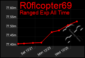 Total Graph of R0flcopter69