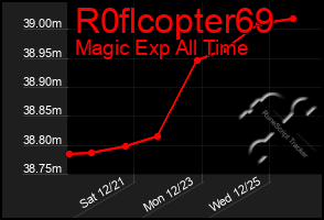 Total Graph of R0flcopter69