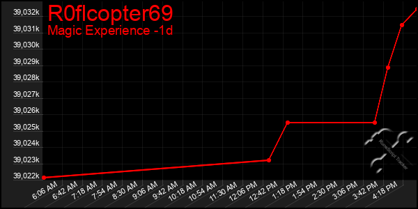 Last 24 Hours Graph of R0flcopter69