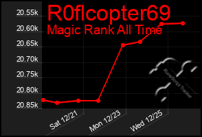 Total Graph of R0flcopter69