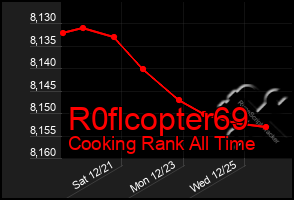 Total Graph of R0flcopter69