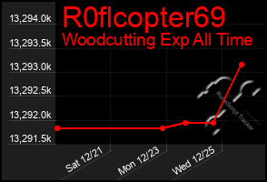 Total Graph of R0flcopter69