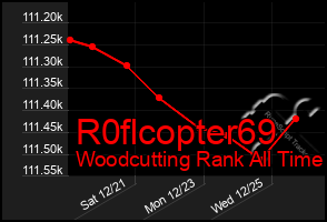 Total Graph of R0flcopter69