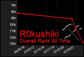 Total Graph of R0kushiki