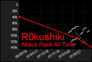 Total Graph of R0kushiki