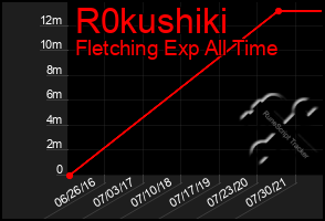 Total Graph of R0kushiki