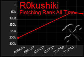 Total Graph of R0kushiki