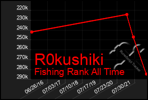 Total Graph of R0kushiki