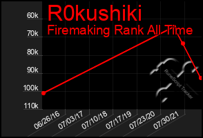 Total Graph of R0kushiki