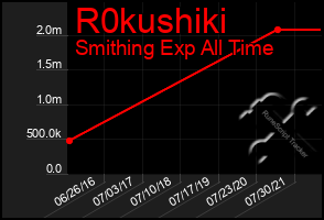 Total Graph of R0kushiki