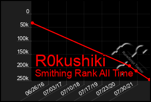 Total Graph of R0kushiki