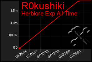 Total Graph of R0kushiki