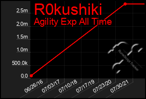 Total Graph of R0kushiki